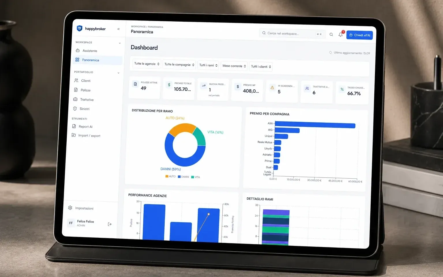 Web App & Piattaforme Custom